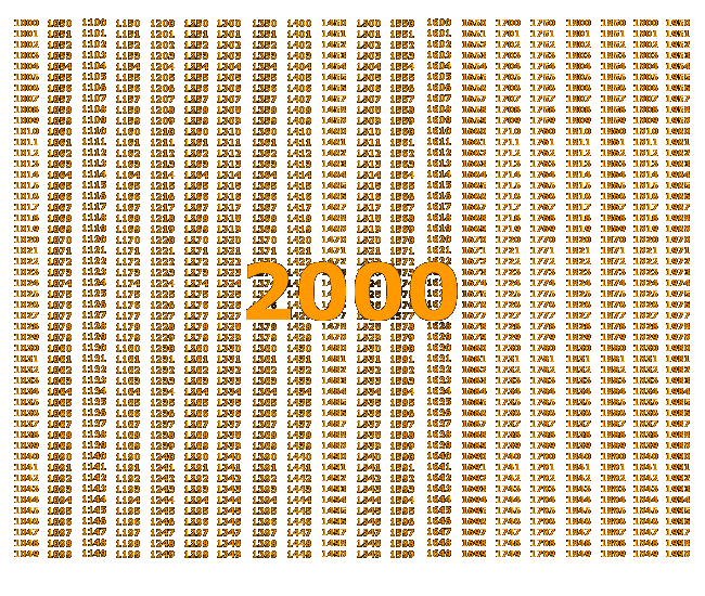 Happy New Millennium